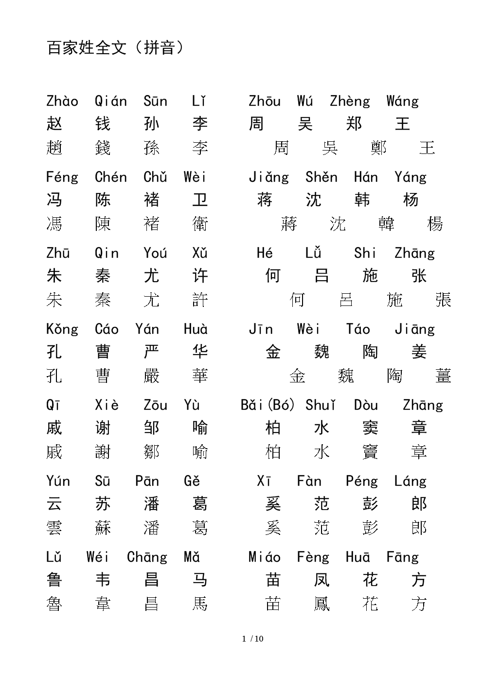 How does Chen read pinyin?